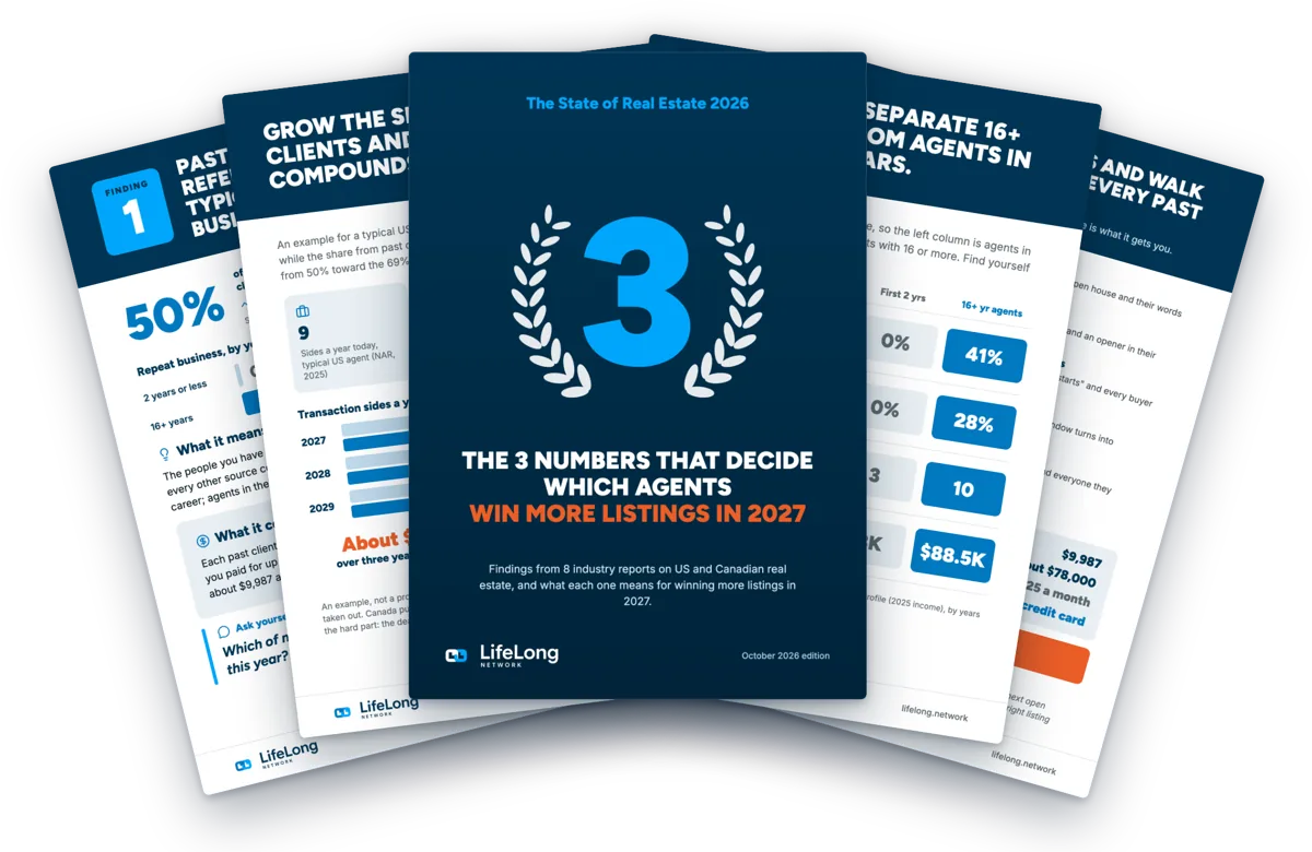 Pages of The State of Real Estate 2026 fanned out: the cover, a finding, the benchmarks, the money example and the offer.
