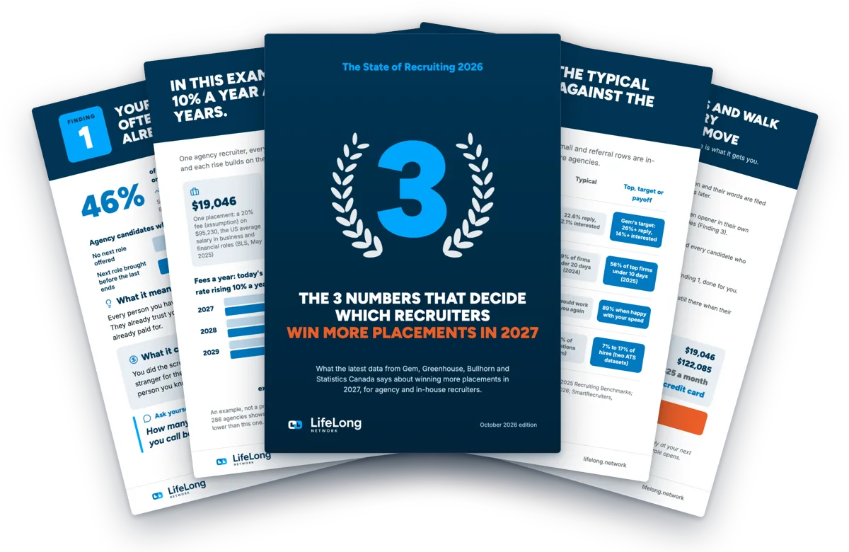 Pages of The State of Recruiting 2026 fanned out: the cover, a finding, the benchmarks, the money example and the offer.