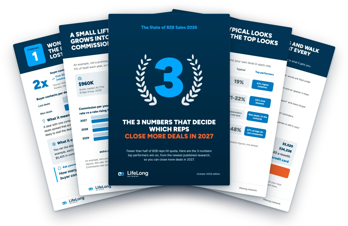 Pages of The State of B2B Sales 2026 fanned out: the cover, a finding, the benchmarks, the money example and the offer.